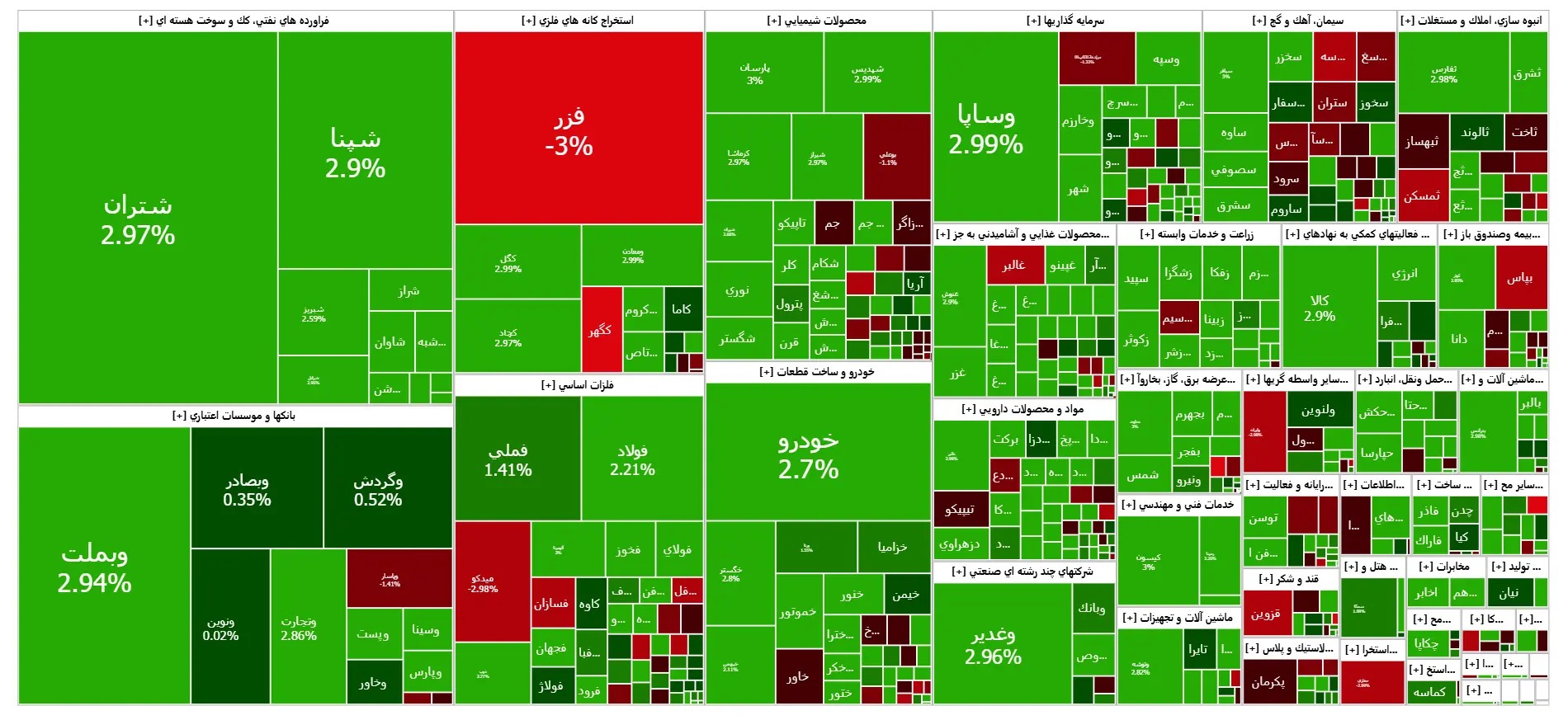 خوش به حال سهامداران شد