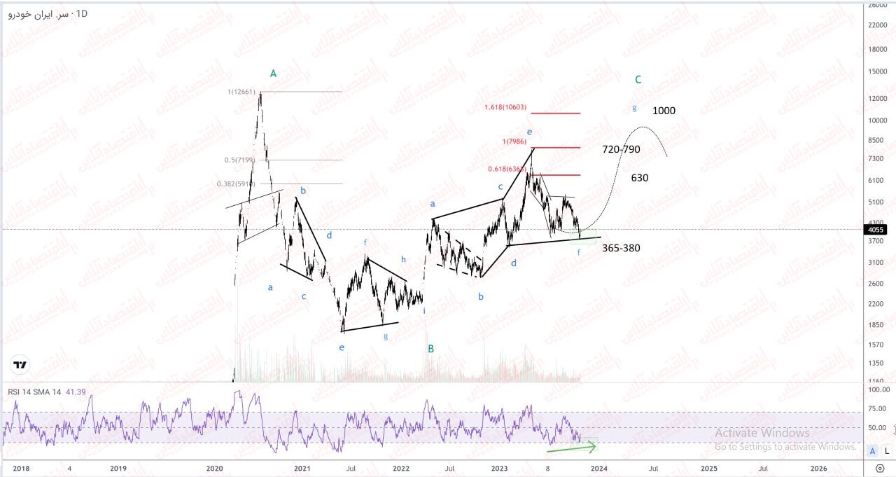 «خگستر» زیر ذرهبین اقتصاد آنلاین «خگستر» زیر ذرهبین اقتصاد آنلاین