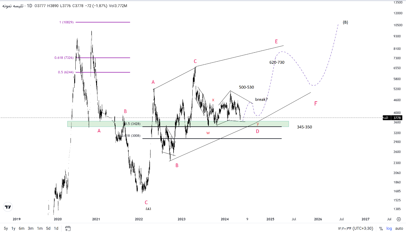دامداری تلیسه نمونه مورد ارزیابی قرار گرفت