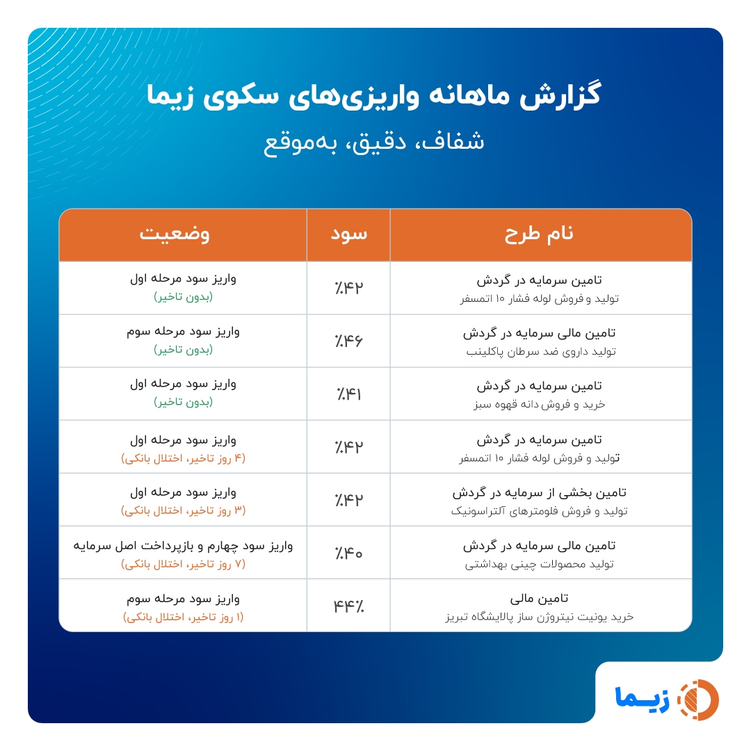در این مدت، با وجود شرایط بحرانی جنگ، چه گذشت؟
