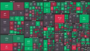 دومین کندل صعودی بورس در هفته جاری ثبت شد / شاخص کل ۱۳ هزار واحد رشد کرد