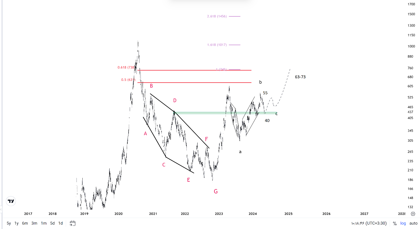 «ذوب» زیر ذره‌بین تحلیل