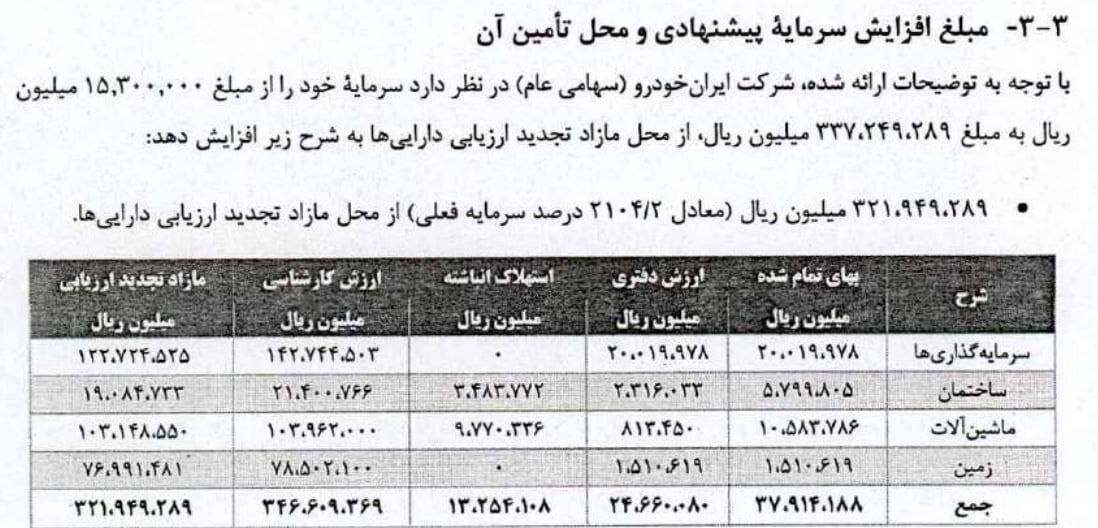 رالی دوم ایران‌خودرو از هفته آتی در بازار سهام رقم خواهد خورد