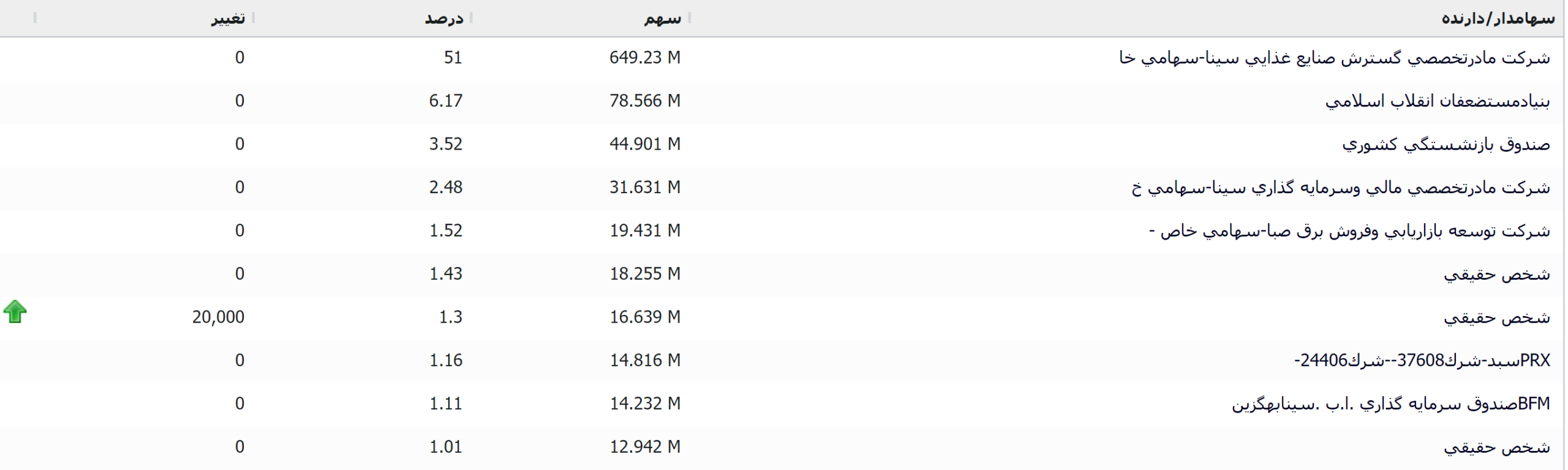 راهاندازی ۳ خط تولید «کمینا»، نمادی با آینده روشن! راهاندازی ۳ خط تولید «کمینا»، نمادی با آینده روشن!