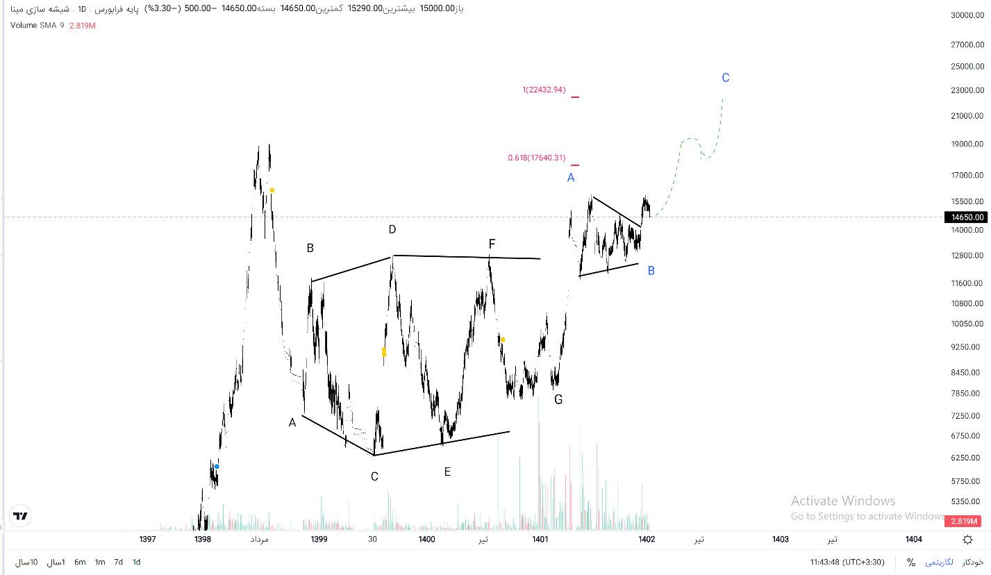راهاندازی ۳ خط تولید «کمینا»، نمادی با آینده روشن! راهاندازی ۳ خط تولید «کمینا»، نمادی با آینده روشن!
