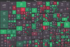 رشد آرام بورس / شاخص کل ۴ هزار واحد رشد کرد