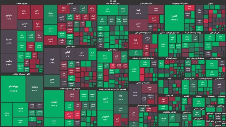 رشد ادامه دار شاخص هم وزن/ خودنمایی سهام کوچک ادامه دارد