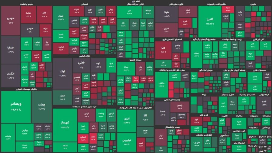 رشد ادامه دار شاخص هم وزن/ خودنمایی سهام کوچک ادامه دارد