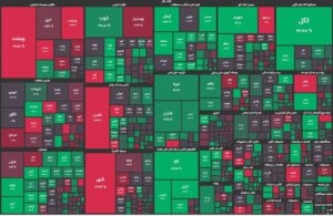 رشد بازار سهام به لطف چند صنعت بزرگ / شاخص کل در نزدیکی سطح ۲ میلیون و ۱۹۰ هزار واحدی