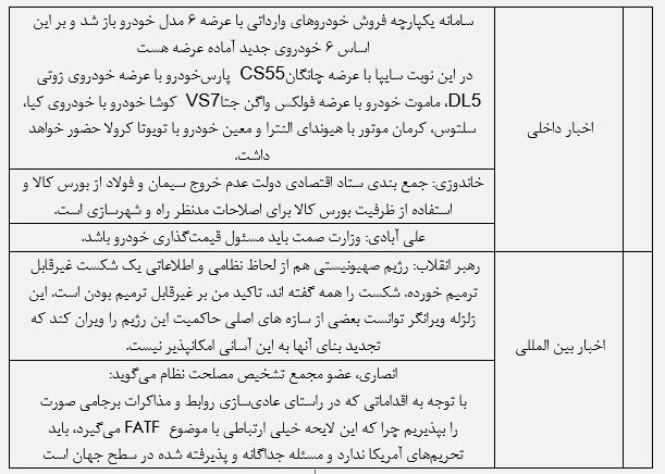 رشد بورس در سایه آرامش