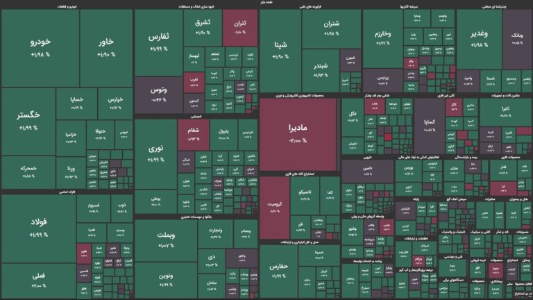 رشد شاخص‌های بورسی در آخرین روز قبل از انتخابات