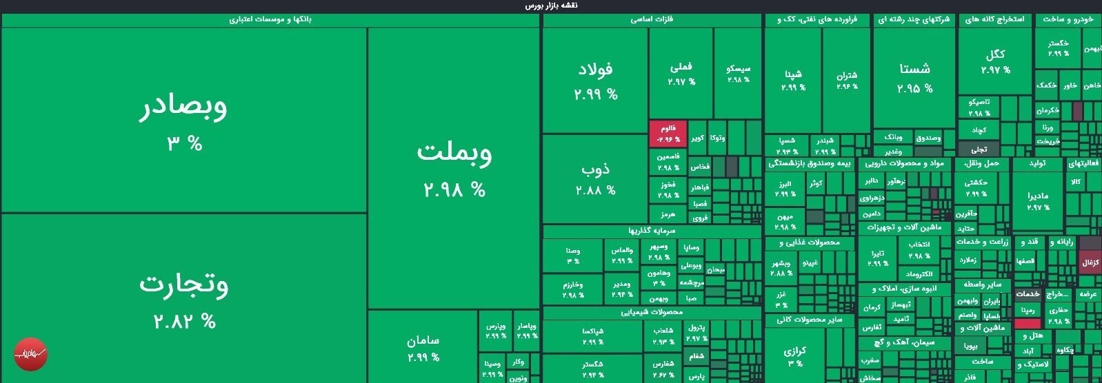رشد قابل توجه شاخص بورس در ۶ مهر ۱۴۰۴