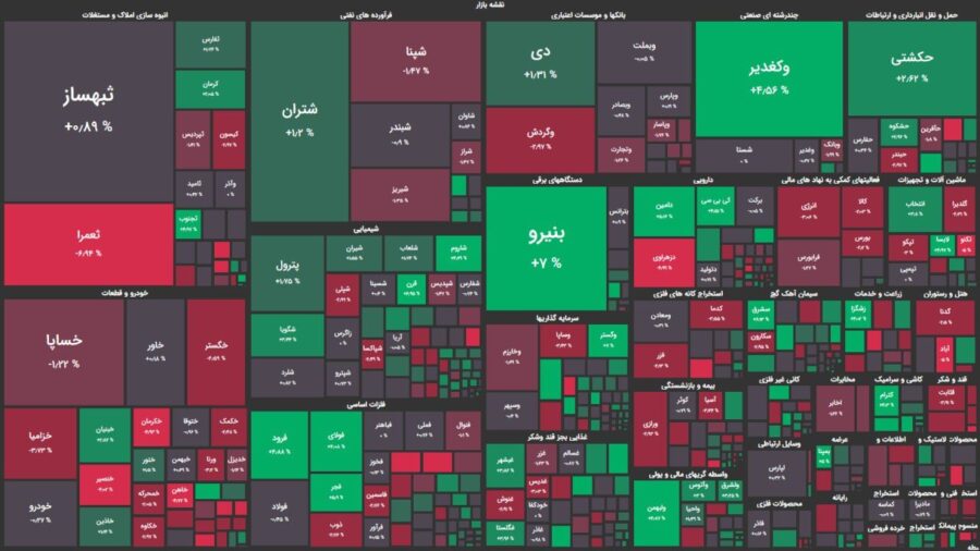 رشد متزلزل شاخص کل در ۳۰ دقیقه ابتدایی معاملات