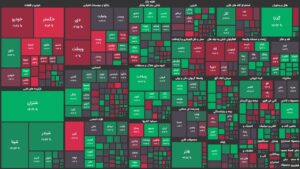 رشد کم رمق شاخص کل بورس با کمک پالایشی ها