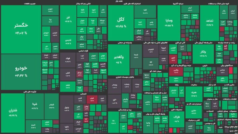 رشد ۱۴ هزار واحدی شاخص کل در ۲۰ دقیقه ابتدایی معاملات