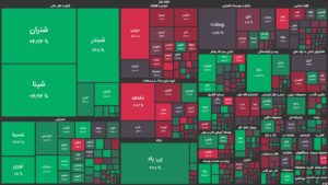 رشد ۱۹ هزار واحدی شاخص کل با موضع مجلس درباره دلار ترجیحی/تقاضا در گروه پالایشی و پتروشیمی افزایش یافت