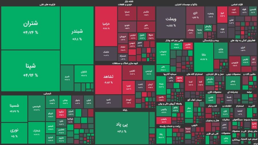 رشد ۱۹ هزار واحدی شاخص کل با موضع مجلس درباره دلار ترجیحی/تقاضا در گروه پالایشی و پتروشیمی افزایش یافت