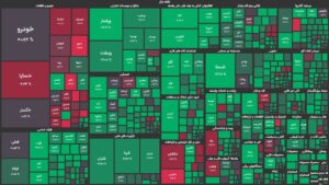 رشد ۳۷هزار واحدی بورس / کانال ۱.۶میلیونی حفظ شد