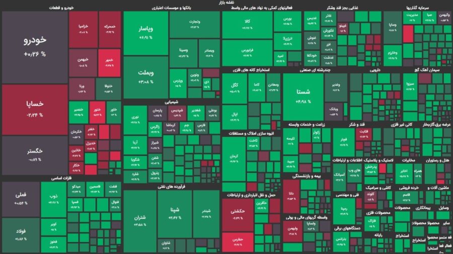 رشد ۳۷هزار واحدی بورس / کانال ۱.۶میلیونی حفظ شد