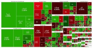 رشد ۵ هزار واحدی بورس تهران/ شاخص سبزپوش شد