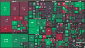 رشد ۵۶۰۰ واحدی بورس / پالایشی‌ها مثبت شدند