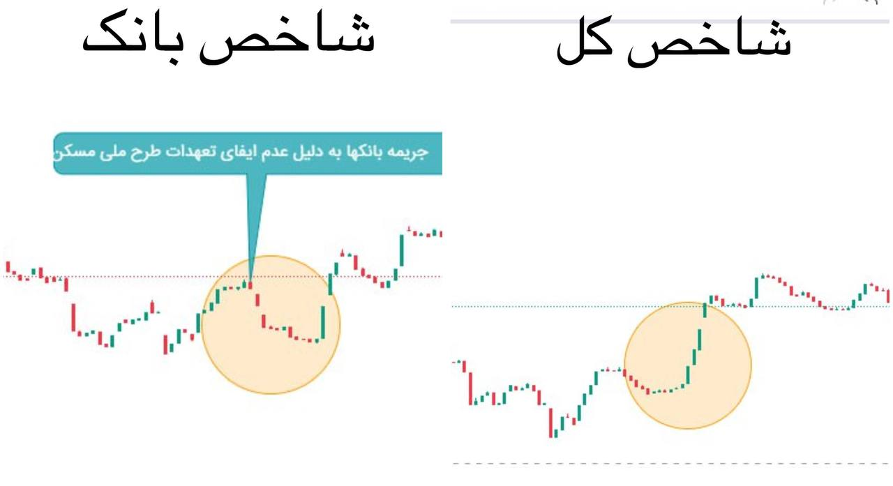 روایتی از اتفاقات بورس تهران در سال ۱۴۰۲/ بازخوانی تمام تصمیمات و تاثیرات آن بر بازار سرمایه