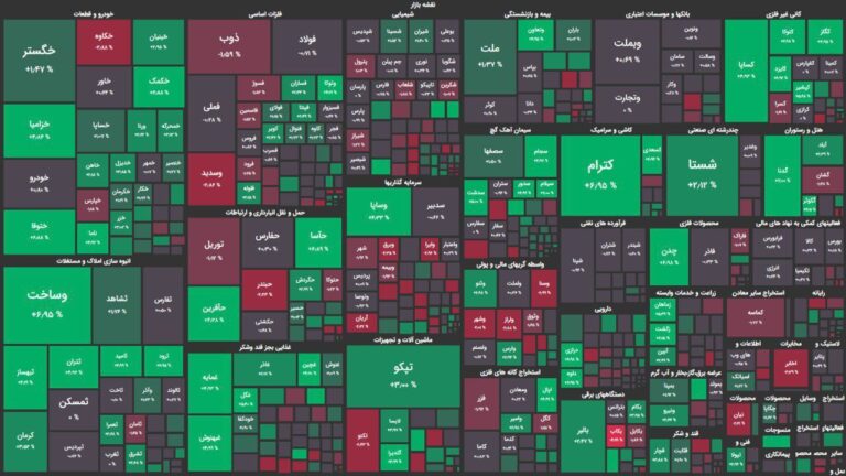 روز آرام بورس با رشد شاخص کل هم وزن