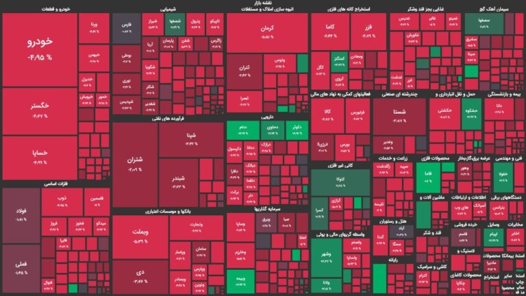 روز تلخ سهامداران/ کاهش ۵۷۰۰۰ واحدی شاخص کل