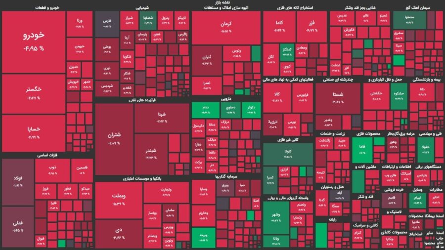 روز تلخ سهامداران/ کاهش ۵۷۰۰۰ واحدی شاخص کل