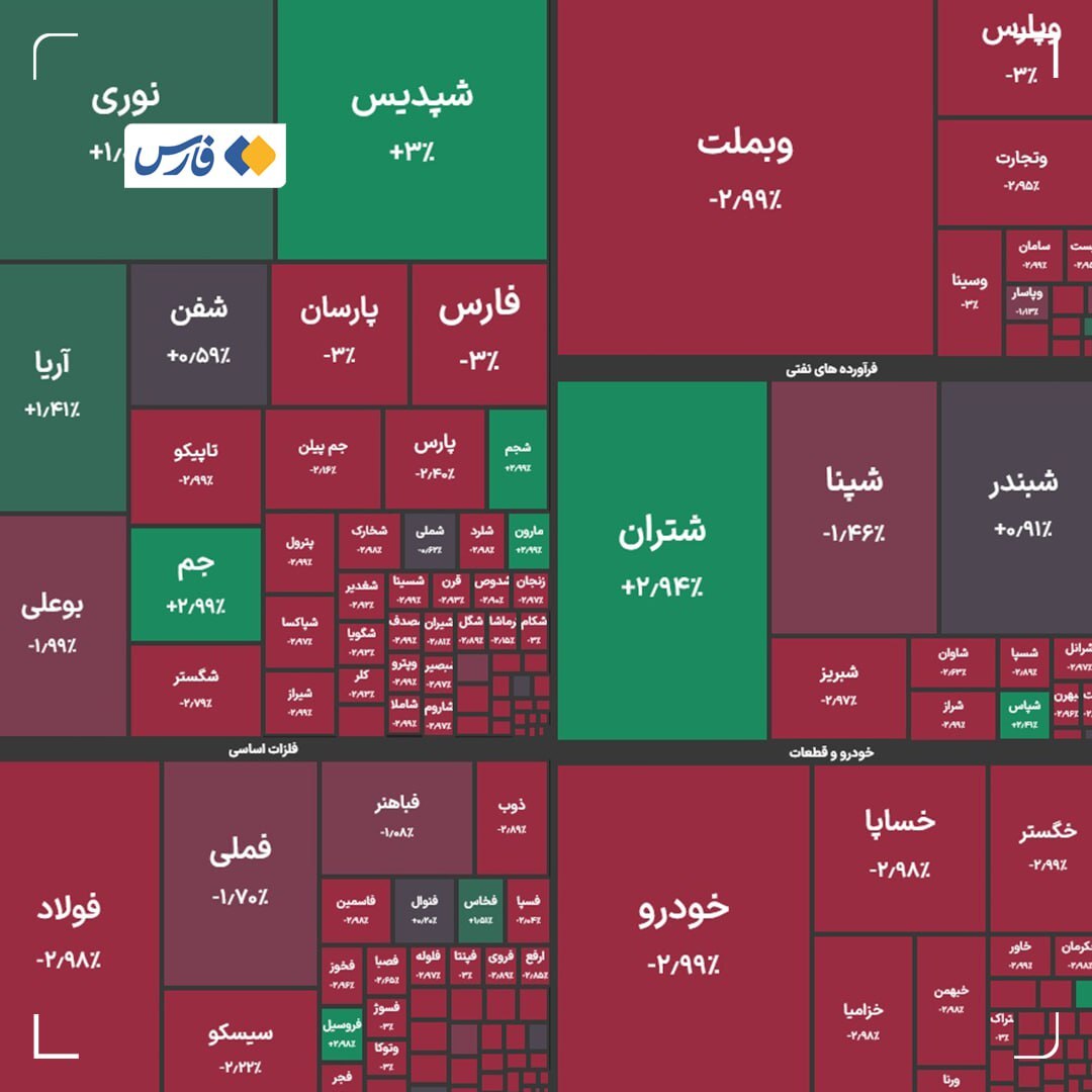روز خونین بورس/ بازار سرمایه سقوط کرد