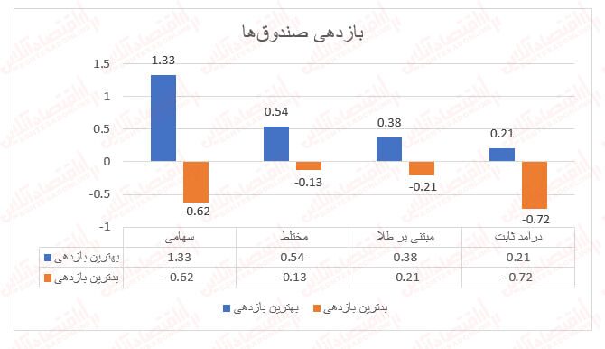 روز متعادل صندوقهای سرمایهگذاری روز متعادل صندوقهای سرمایهگذاری