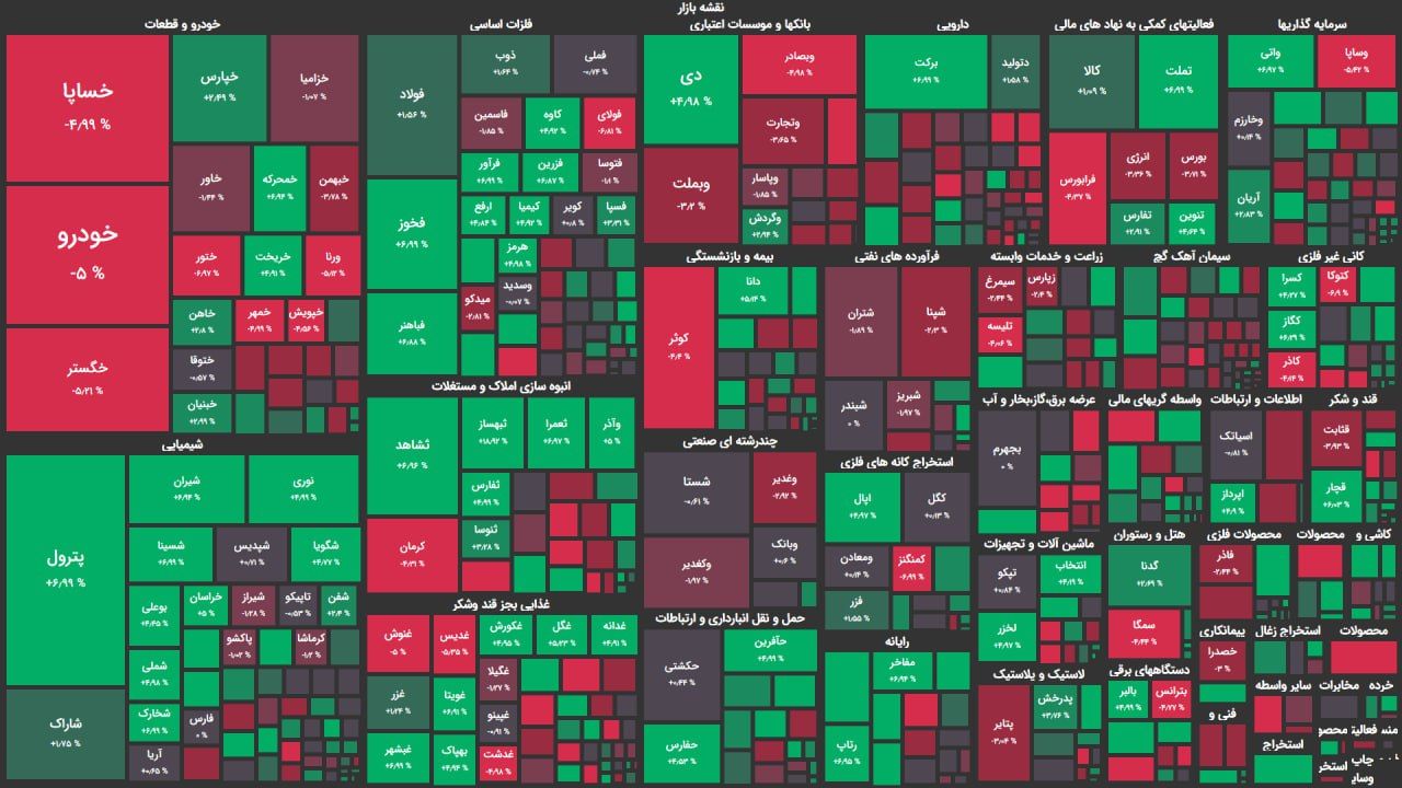 روز نوسانی بورس تهران همراه با صف فروش خودروسازان/ شاخص کل ۳۴۰۰ واحد کاهش یافت