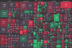 روز کم نوسان بورس با کاهش شاخص کل پایان یافت