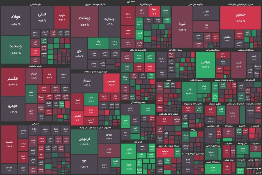 روز کم نوسان بورس با کاهش شاخص کل پایان یافت