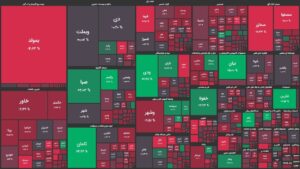 روند زجرآور بورس ادامه‌دارد / شاخص کل اندکی کاهش یافت