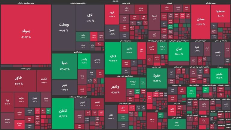 روند زجرآور بورس ادامه‌دارد / شاخص کل اندکی کاهش یافت
