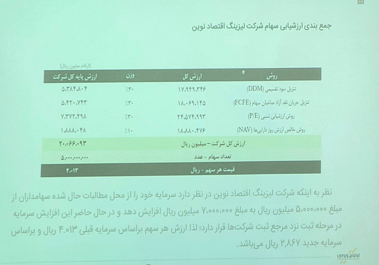 رونمایی از عرضه اولیه ولنوین؛ لیزینگ اقتصاد نوین وارد بورس شد