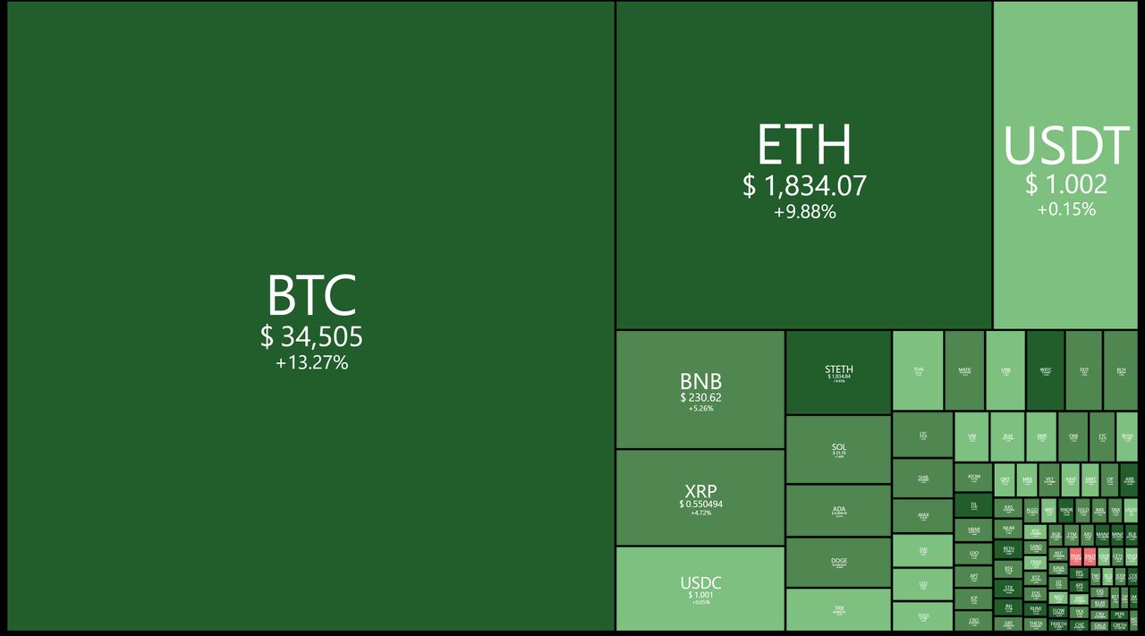 رکوردشکنی بیت کوین / حضور یک صندوق ارز دیجیتال در بورس آمریکا!