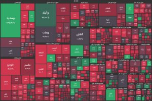 ریزش بورس با هنرنمایی خودروسازان/ شاخص کل ۲۱ هزار واحد کاهش یافت