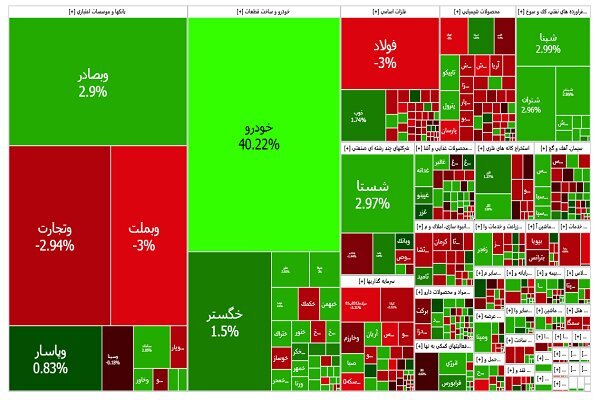 ترمز ریزش شاخص کل کشیده شد