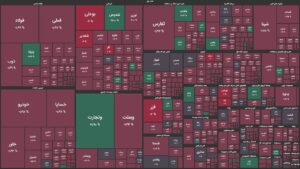 ریزش پر قدرت شاخص کل / ۶۹۰ نماد در محدوده منفی