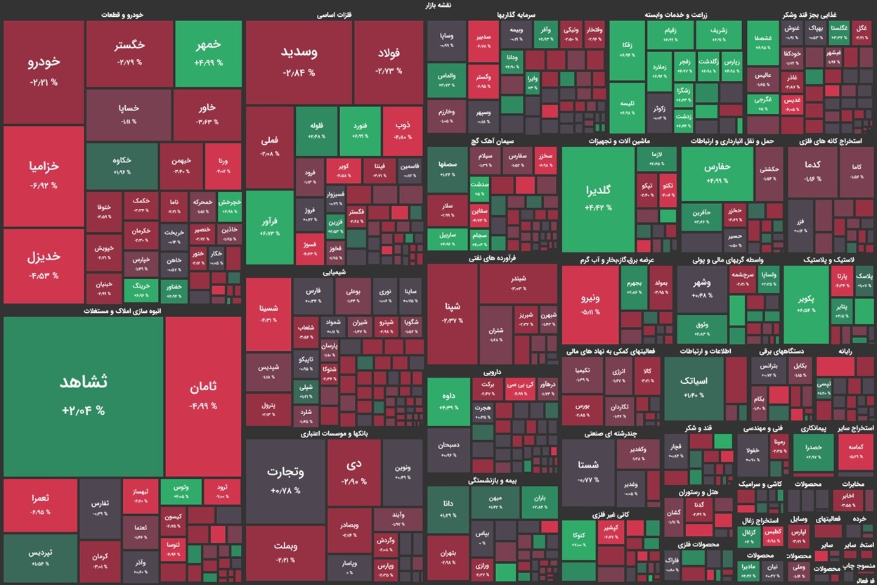 زمزمه تجدید ارزیابی دارایی‌ها / از محرک بعدی بورس رونمایی شد؟
