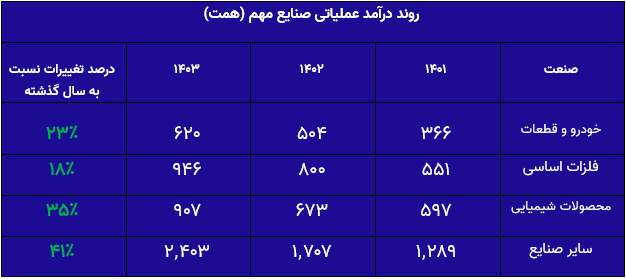 اخبار بورسصنایع کلیدی در تله؛ آیا بازار سرمایه به سوی بحران میرود؟ اخبار بورسصنایع کلیدی در تله؛ آیا بازار سرمایه به سوی بحران میرود؟