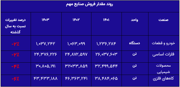 اخبار بورسصنایع کلیدی در تله؛ آیا بازار سرمایه به سوی بحران میرود؟ اخبار بورسصنایع کلیدی در تله؛ آیا بازار سرمایه به سوی بحران میرود؟