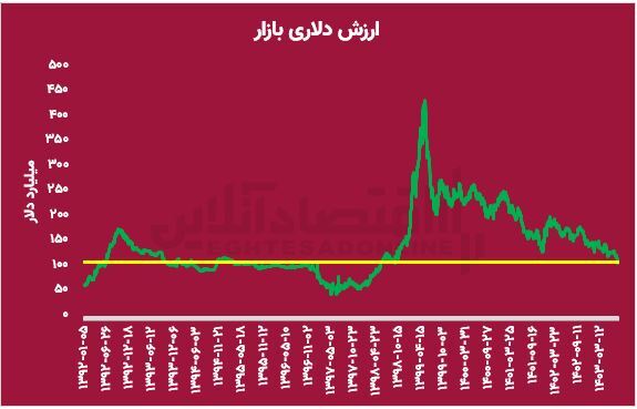 ۷ روز و دیگر هیچ!