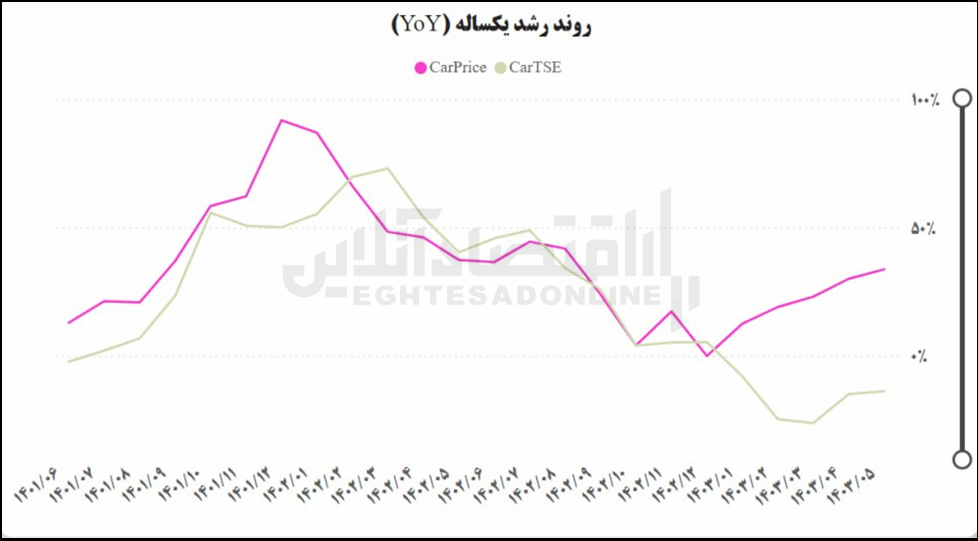 دست از تولید بردارید، سود در دلالی است