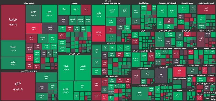 سبقت صف‌های خرید از صف‌های فروش در بازار سهام/ شاخص کل مثبت شد