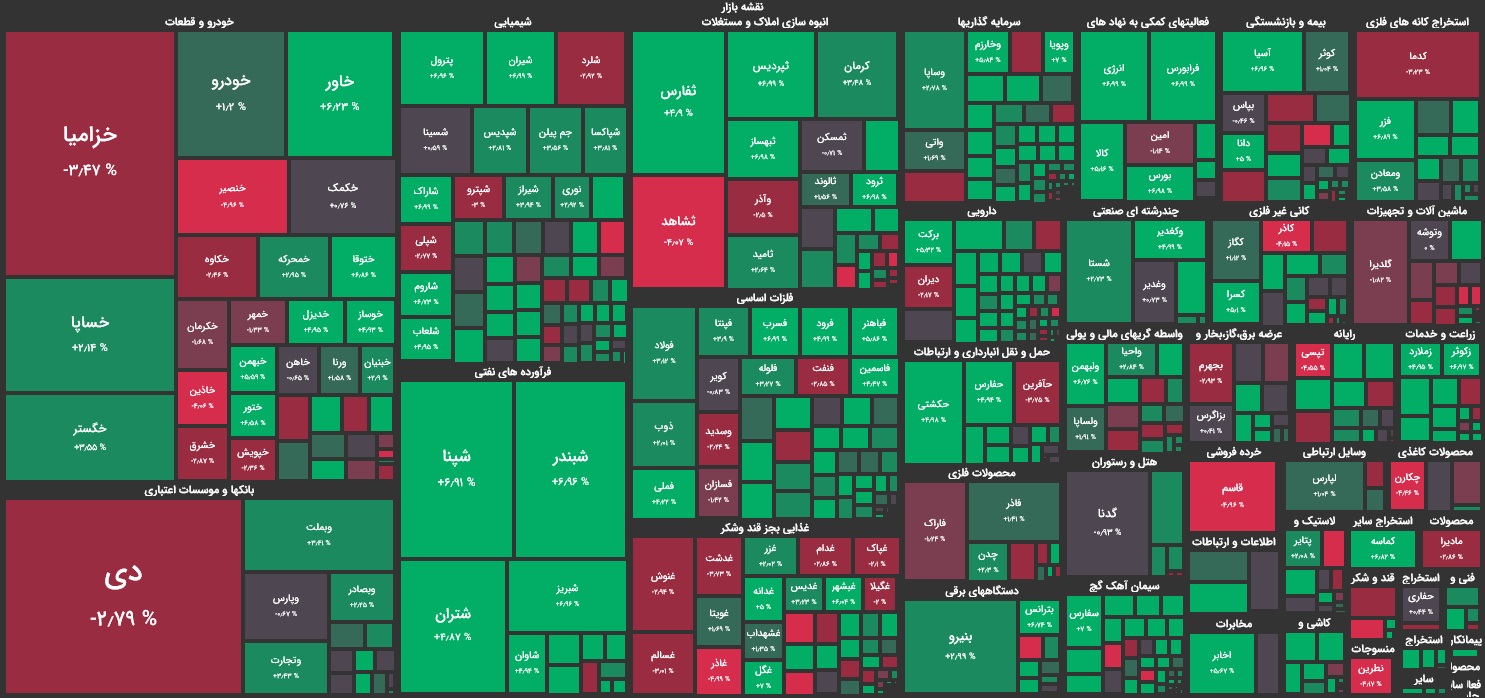 سبقت صف‌های خرید از صف‌های فروش در بازار سهام/ شاخص کل مثبت شد
