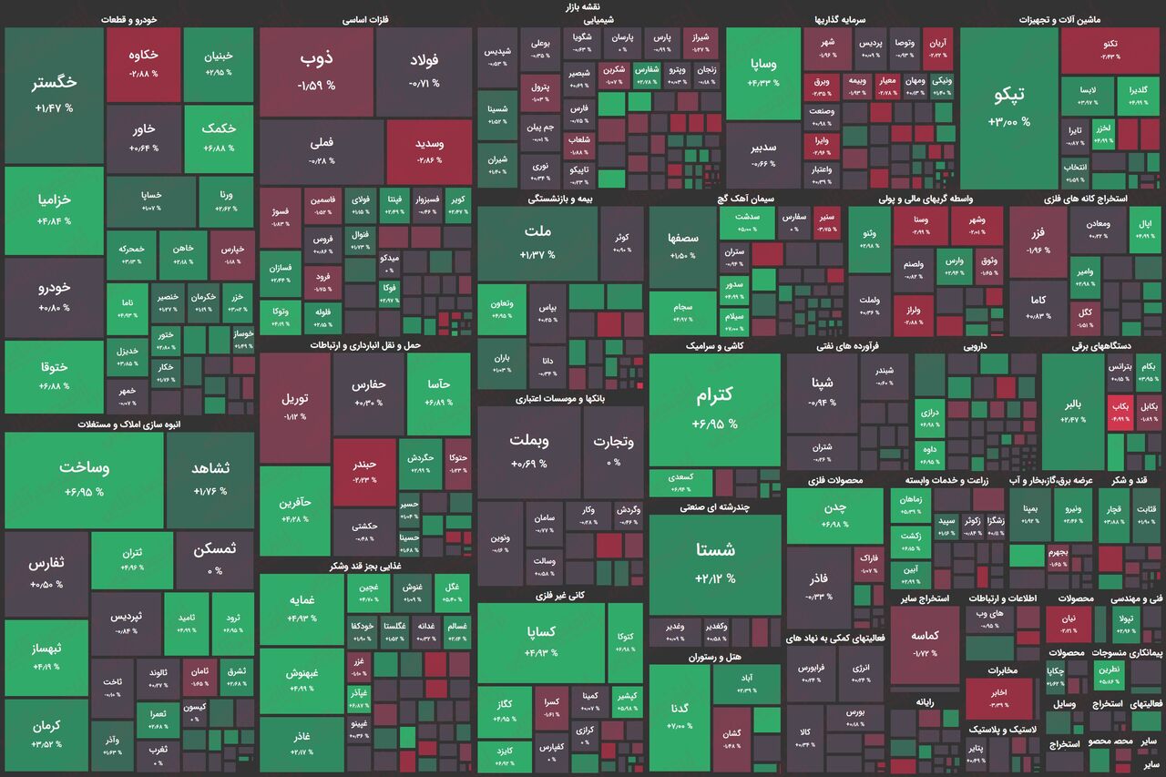 سر ناسازگاری بورس با خریداران / کلاف صعود بورس گم شده است! سر ناسازگاری بورس با خریداران / کلاف صعود بورس گم شده است!