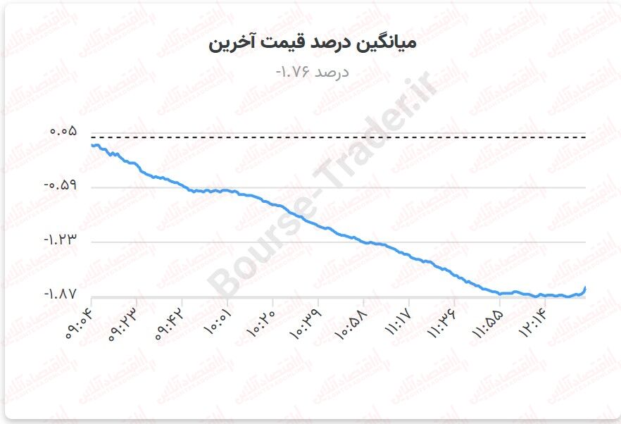 سرمایه مردم دود هوا شد/ همچنان فریادرسی نیست! سرمایه مردم دود هوا شد/ همچنان فریادرسی نیست!